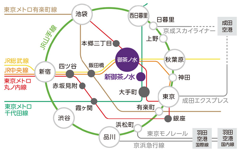 路線図